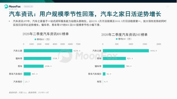 极光月狐发布 | 2026年二季度汽车产业发展报告 