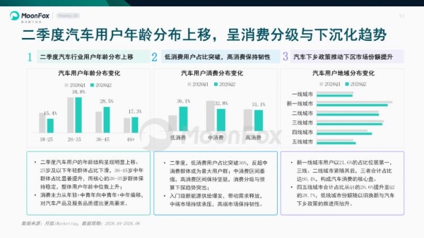极光月狐发布 | 2026年二季度汽车产业发展报告 