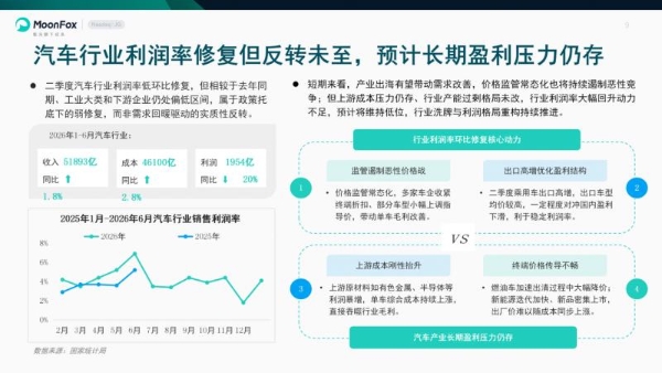 极光月狐发布 | 2026年二季度汽车产业发展报告 
