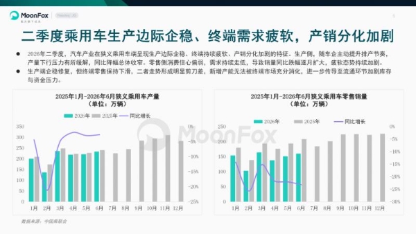 极光月狐发布 | 2026年二季度汽车产业发展报告 