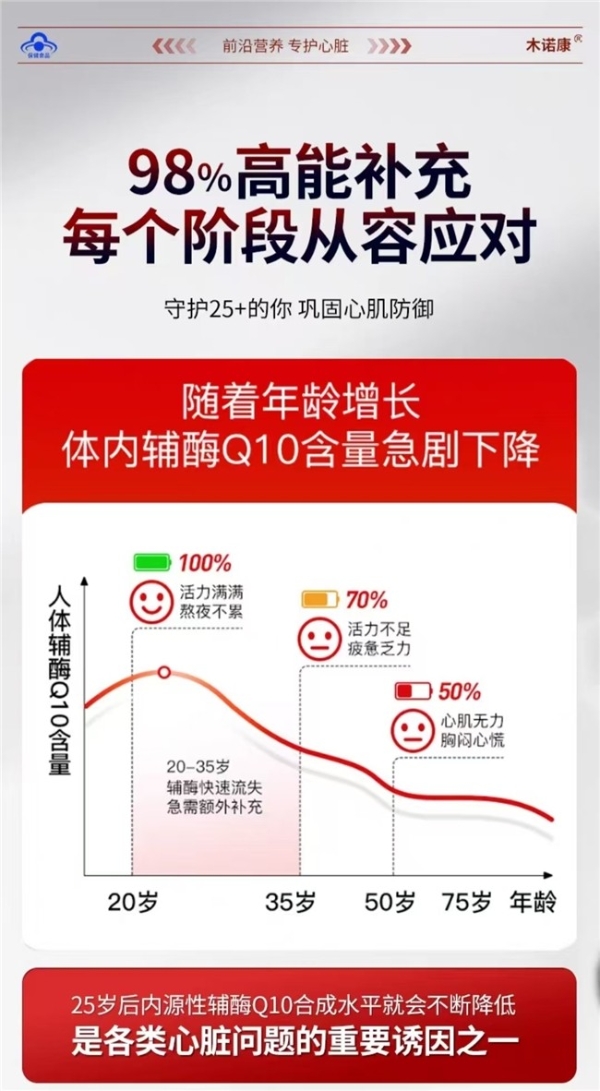 2026年辅酶Q10热门品牌横向评测：基于循证数据的选购指南与10大品牌深度解析 