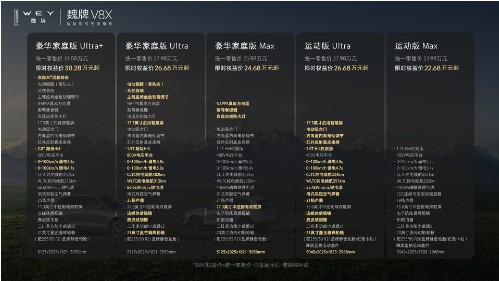 刷新大五座旗舰SUV价值标杆，魏牌V8X上市22.68万元起