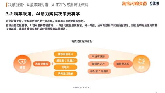 感冒、皮肤、祛暑用药需求飙升，2026夏季买药“快”字当先 