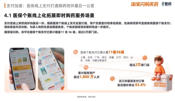 感冒、皮肤、祛暑用药需求飙升，2026夏季买药“快”字当先 