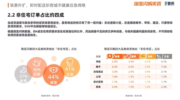 感冒、皮肤、祛暑用药需求飙升，2026夏季买药“快”字当先 