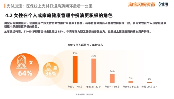 感冒、皮肤、祛暑用药需求飙升，2026夏季买药“快”字当先 