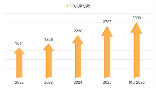 联川生物携手珞米科技：整合虚拟细胞多模态解决方案赋能药物开发 