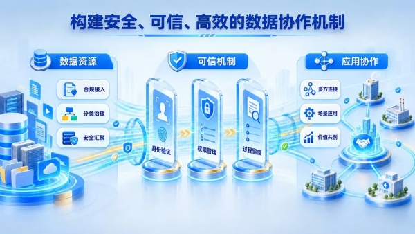 激活数据要素价值：PiBank Protocol生态中的PiX探索数字经济高质量发展新路径 