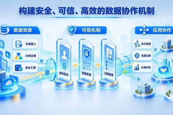 激活数据要素价值：PiBank Protocol生态中的PiX探索数字经济高质量发展新路径 