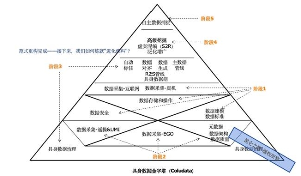 昆仑之数亮相2026具身智能大会：用“数据石油”炼就人形机器人“进化燃料”