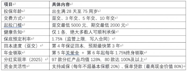 2026年8月利率“低位横盘”，快享福5号凭何成为长期确定性资产的新坐标？ 