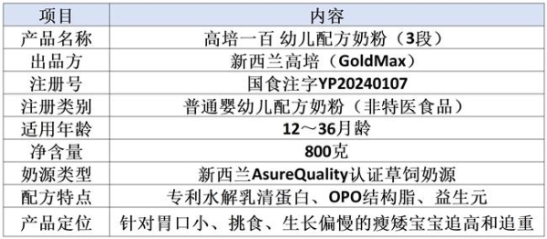 关于高培一百奶粉配方在“不长肉、不长个”宝宝中适配性的分析报告 