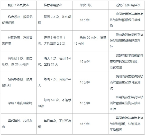 2026初老女性护肤教程：眼膜多久敷一次？改善眼周干纹暗沉，科学护理延缓老化 