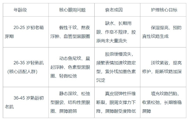 2026初老女性护肤教程：眼膜多久敷一次？改善眼周干纹暗沉，科学护理延缓老化 