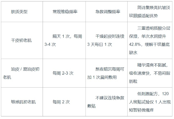 2026初老女性护肤教程：眼膜多久敷一次？改善眼周干纹暗沉，科学护理延缓老化 