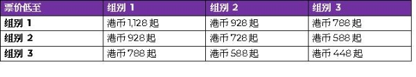 2港元机票真的有！“香港快运航空飞行套票”震撼升级回归 