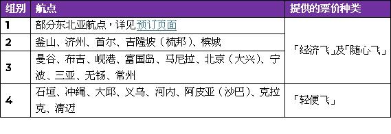 2港元机票真的有！“香港快运航空飞行套票”震撼升级回归 