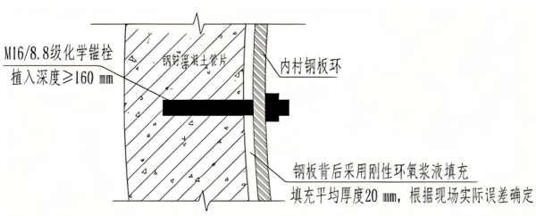 地铁隧道钢环加固：卡本锚固、封边、填充成套方案 