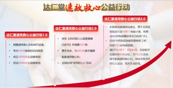 达仁堂速效救心公益行动3.0丨走进新华社重庆分社 守护一线新闻人 