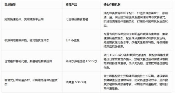 多燕瘦减肥有效果吗？从科学原理、临床验证到用户逻辑的全面拆解 