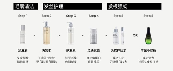 磅策医疗×高岚GROLAND首秀广州发博会，共建AI头皮毛发健康全链路解决方案 