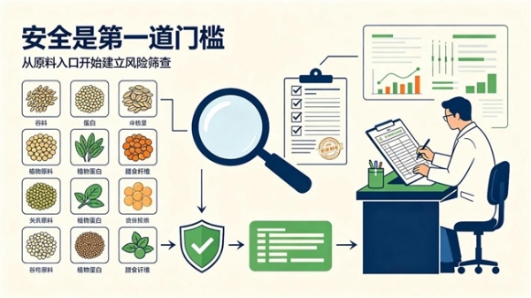 辟谷食品选购的安全核查路径：SC编号、检测报告与责任险缺一不可 
