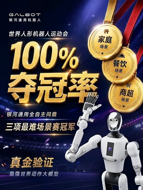夺冠率100%！银河通用包揽家庭餐饮商超三大最难赛项金牌，霸榜人形机器人运动会！ 