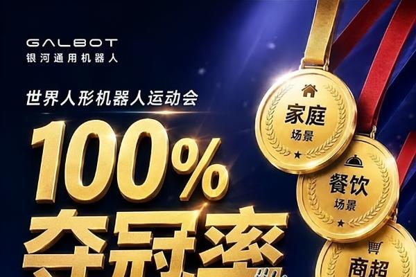 夺冠率100%！银河通用包揽家庭餐饮商超三大最难赛项金牌，霸榜人形机器人运动会！ 