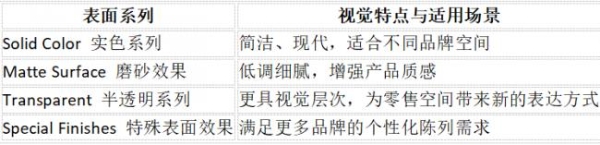 尚美携全新品牌形象首登CHIC 2026秋季展，以可持续模特方案回应服装零售绿色转型 