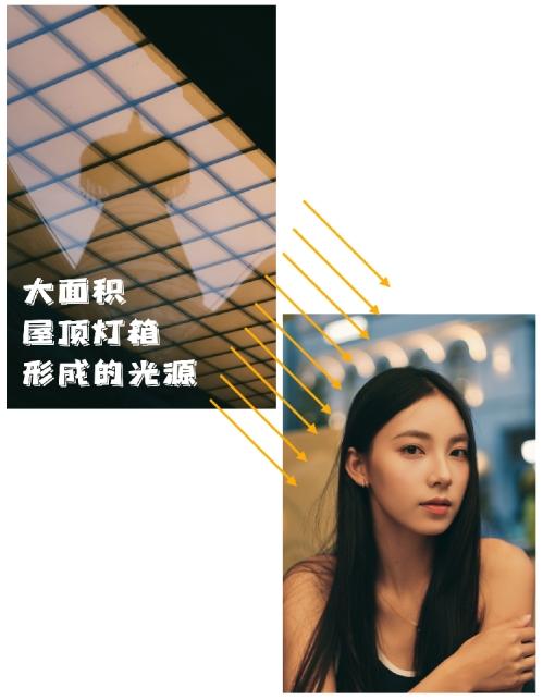 小姐姐（的男友）请收好！拍人像就用这些镜头 