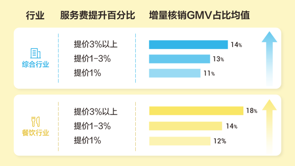开了出单宝，生意还没跑起来？出单宝4大指南助力商家提效爆出单 