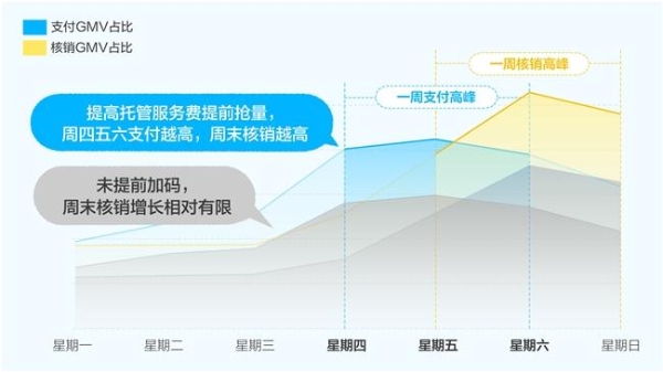 开了出单宝，生意还没跑起来？出单宝4大指南助力商家提效爆出单 