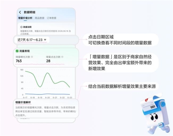 开了出单宝，生意还没跑起来？出单宝4大指南助力商家提效爆出单 