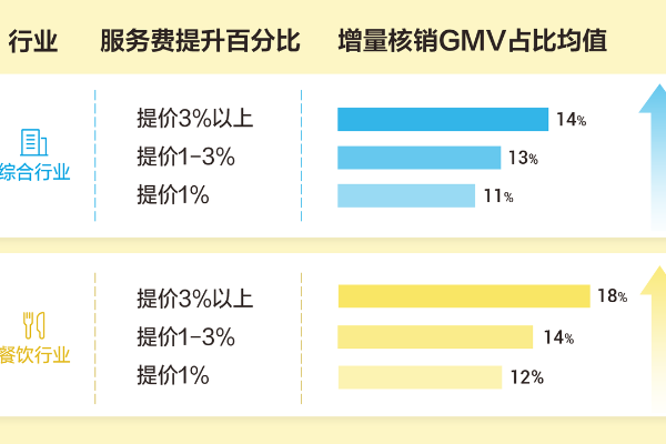 开了出单宝，生意还没跑起来？出单宝4大指南助力商家提效爆出单 