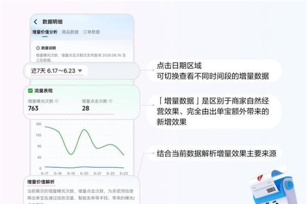 开了出单宝，生意还没跑起来？出单宝4大指南助力商家提效爆出单 