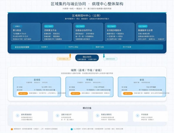 AI病理一体机来了：医策科技携手阿里云，让优质病理AI辅助诊断能力下沉县域医院 