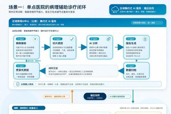 AI病理一体机来了：医策科技携手阿里云，让优质病理AI辅助诊断能力下沉县域医院 