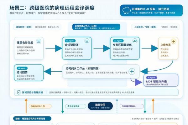 AI病理一体机来了：医策科技携手阿里云，让优质病理AI辅助诊断能力下沉县域医院 