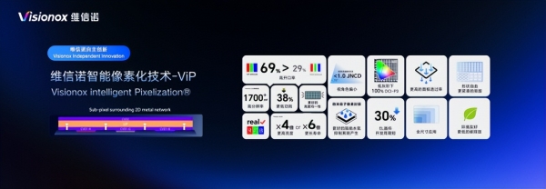 从显示到感知：维信诺给出AI时代AMOLED的升维答案 