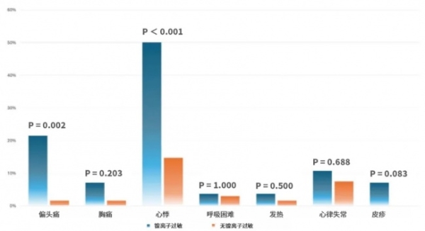 先心病微创治疗新选择：为什么越来越多年轻人选择可降解封堵器？ 