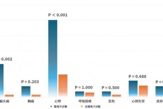 先心病微创治疗新选择：为什么越来越多年轻人选择可降解封堵器？ 