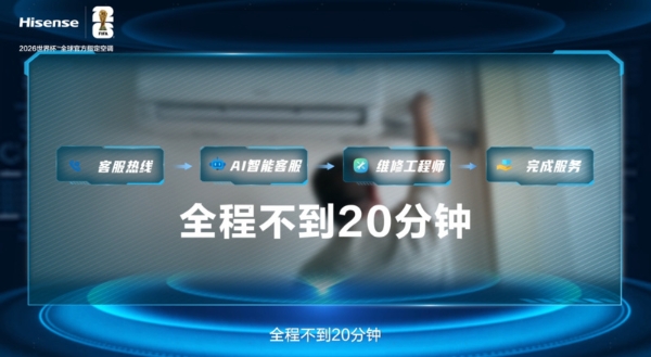 3分钟回电、10分钟上门、20分钟维修闭环……重塑“用户至上”理念，海信空调这样做！ 