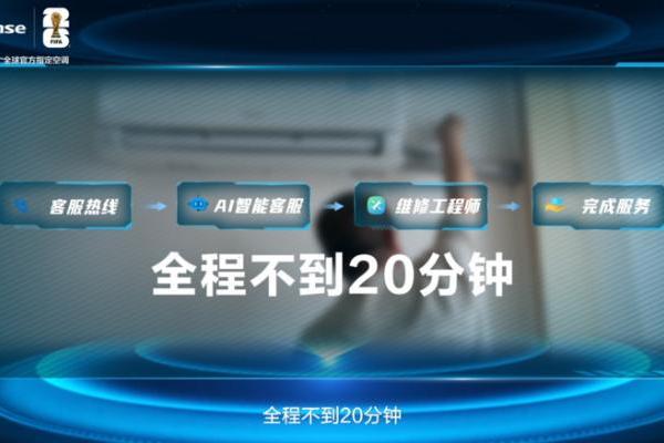 3分钟回电、10分钟上门、20分钟维修闭环……重塑“用户至上”理念，海信空调这样做！ 