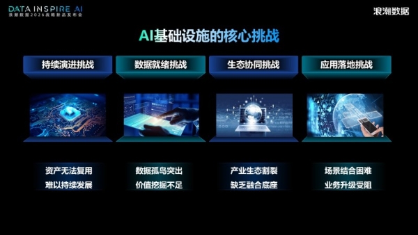 浪潮数据张东：AI时代需要AI数据操作系统——从四次产业革命看基础设施的底层逻辑 
