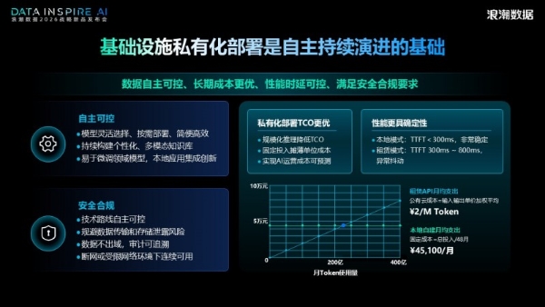 浪潮数据张东：AI时代需要AI数据操作系统——从四次产业革命看基础设施的底层逻辑 