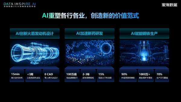 浪潮数据张东：AI时代需要AI数据操作系统——从四次产业革命看基础设施的底层逻辑 