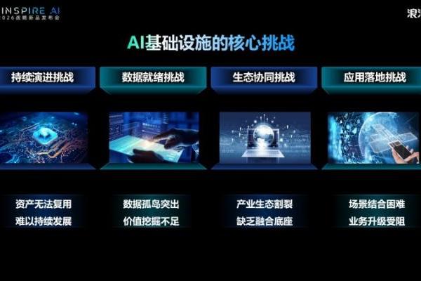 浪潮数据张东：AI时代需要AI数据操作系统——从四次产业革命看基础设施的底层逻辑 