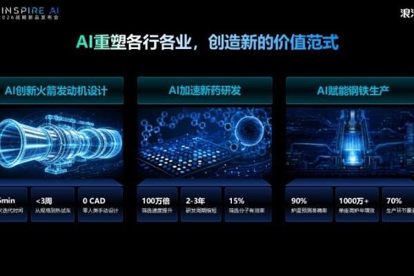 浪潮数据张东：AI时代需要AI数据操作系统——从四次产业革命看基础设施的底层逻辑 