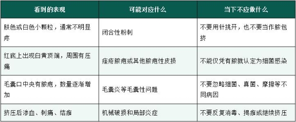 痘痘冒白头、形成脓包或挤破后怎么办？先分清皮损，再看是否需要就医 