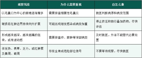 红肿痘什么时候可能涉及细菌感染？从炎症表现、感染线索到夫西地酸（立思丁）等外用抗菌药选择 